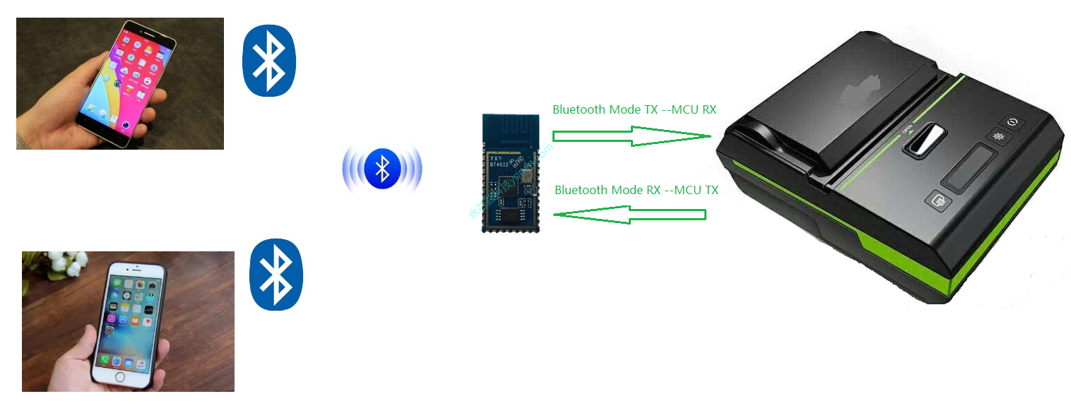 便携式蓝牙打印机模块物流打印机模块